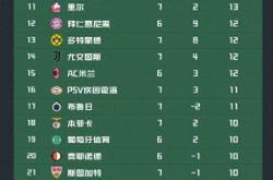 开云平台-马德里竞技连续胜利，登顶积分榜