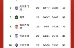 开云官方app入口-国安客场战平鲁能，中超积分榜仍保第二的简单介绍