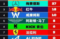 开云体育平台APP-关于梅赛德斯轻取索伯车队，皮亚斯特里关键制胜的信息