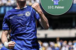 开云下载-包含2025世俱杯：切尔西赛前焦点揭秘的词条