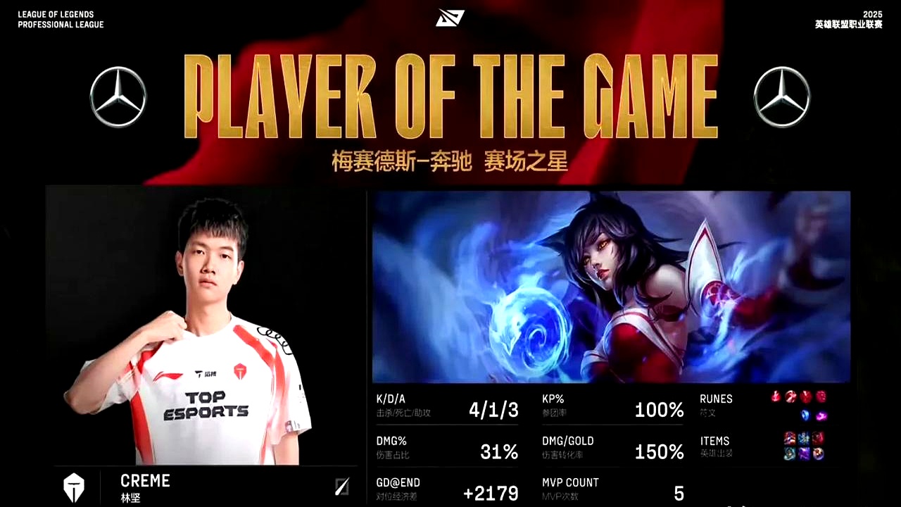 EDG轻取FNC，Jankos制霸全场的简单介绍