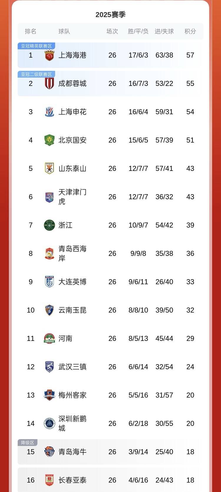 国安客场战平鲁能，中超积分榜仍保第二的简单介绍