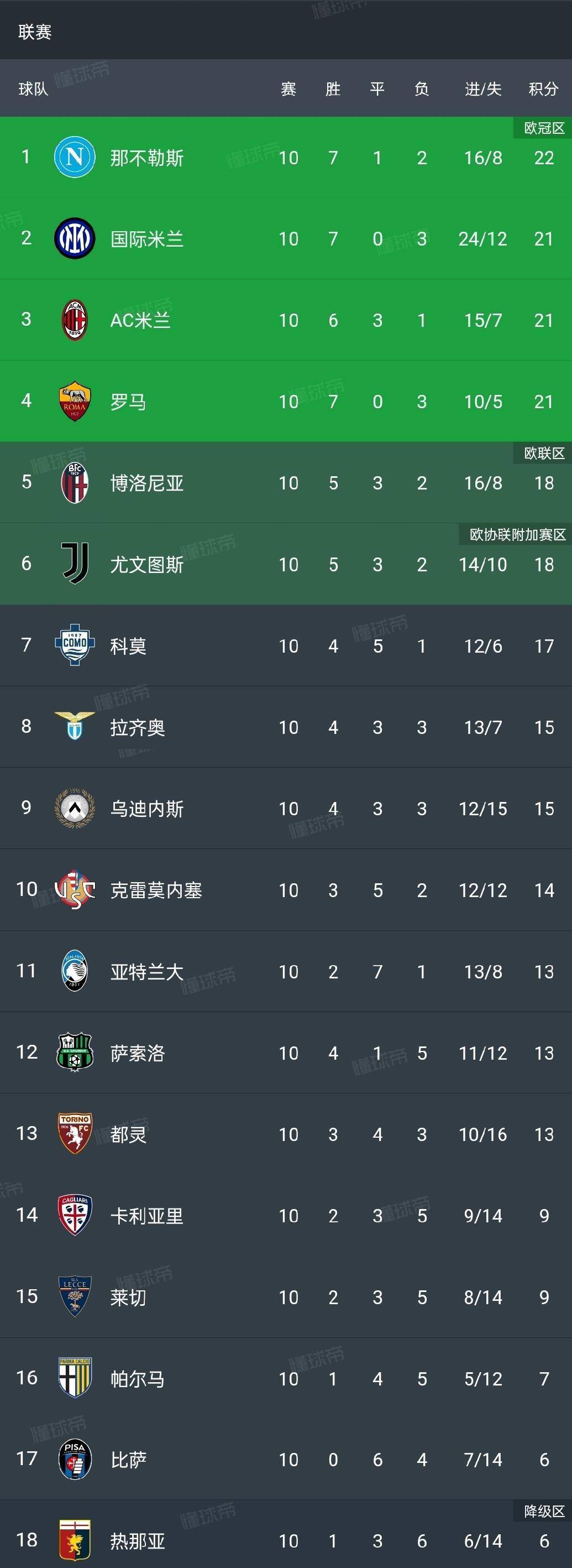 意甲强队实力横扫对手,自信满满迎战下一场的简单介绍 意甲强队实力横扫对手,自信满满迎战下一场的简单介绍