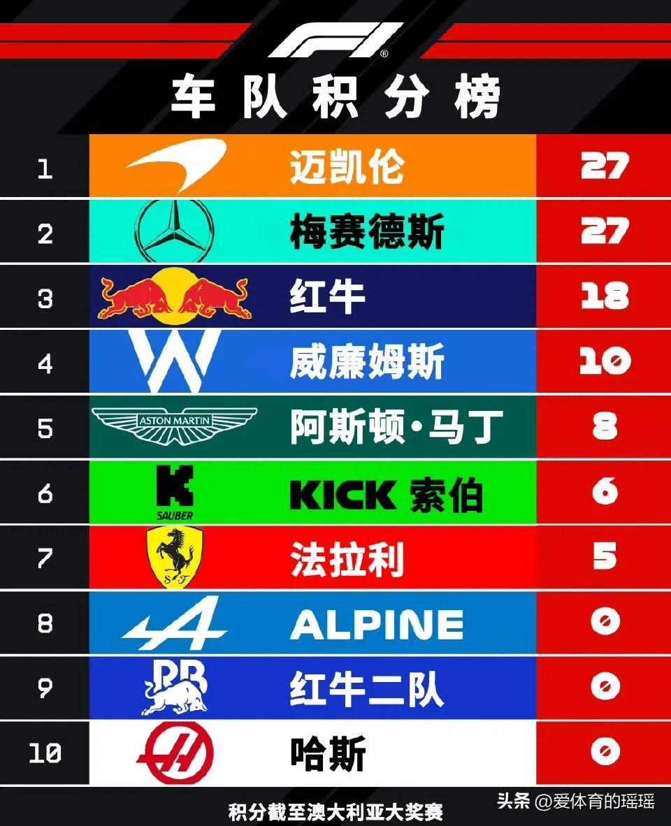 关于梅赛德斯轻取索伯车队,皮亚斯特里关键制胜的信息 关于梅赛德斯轻取索伯车队,皮亚斯特里关键制胜的信息