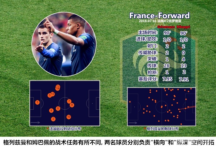 包含罗马险胜克罗地亚，博格巴统治全场的词条