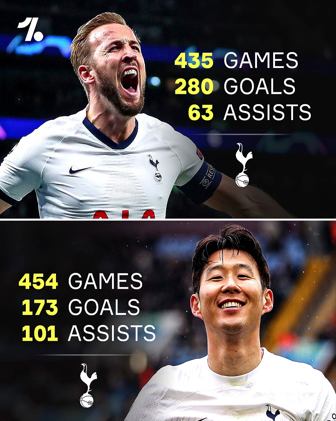 罗马逆转日本，哈里·凯恩送出助攻的简单介绍